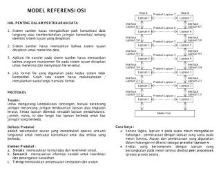 Model Referensi Osi.pdf